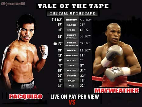 manny-pacquiao-vs-mayweather