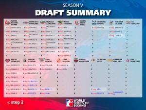 WSB_Resultados_Draft