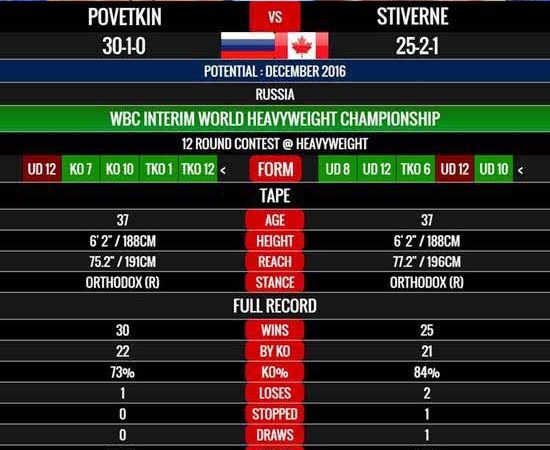 stiverne-povetktn-tp