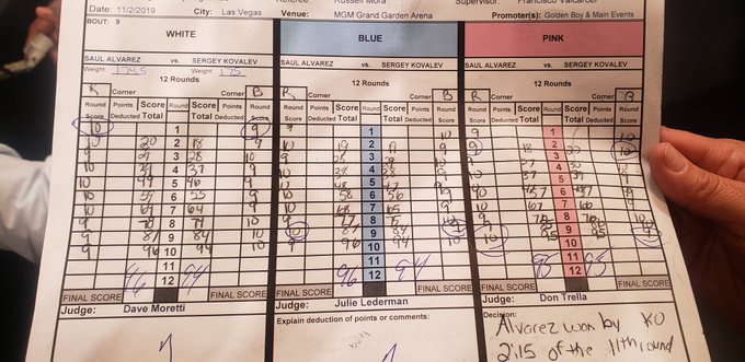 Tarjetas Canelo vs Kovalev