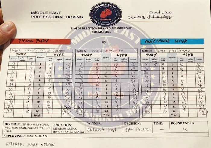 Tarjetas de los jueces en Usyk vs. Fury